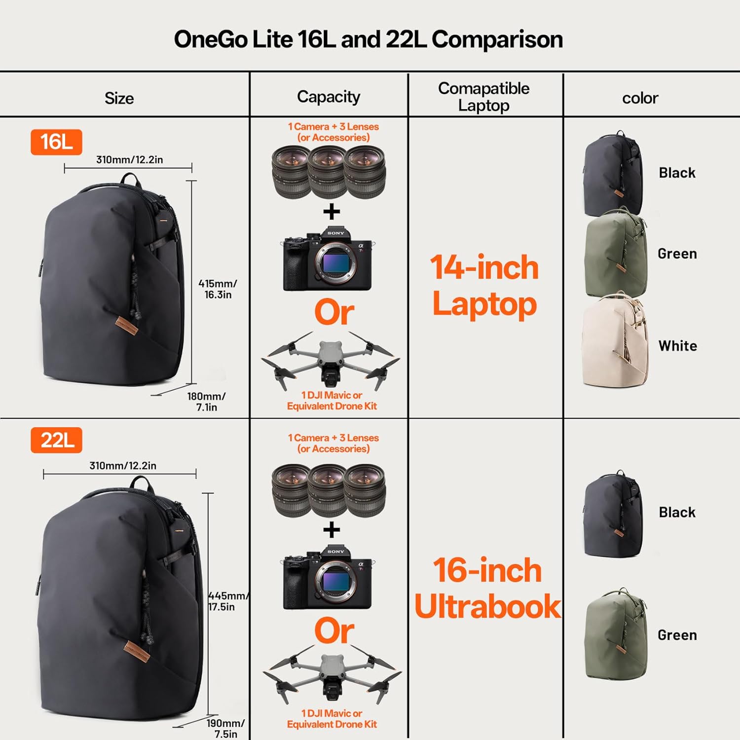 PGYTECH OneGo Lite 16L Camera Backpack Water-Resistant DSLR/Mirrorless Bag for Sony/Canon/Fujifilm, Drone Backpack, Tripod Mount Travel & Weekend Photography Pack for 14 Laptop (Matte Black)
